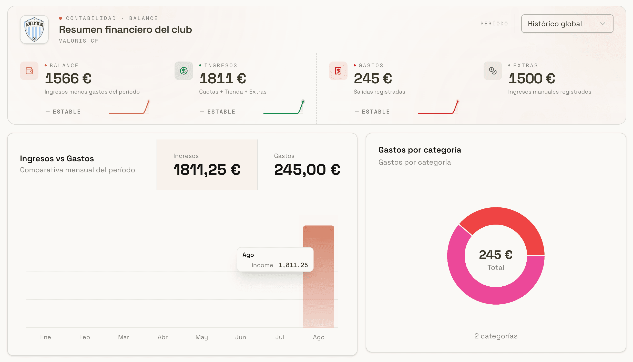 Resumen financiero del club en Klubero: balance, ingresos vs gastos y gastos por categoría